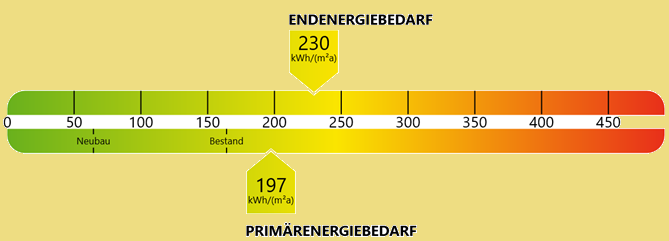 Wohngebude